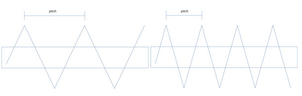 螺桿泵的參數(shù)是什么？螺桿泵有哪些型號(hào)？