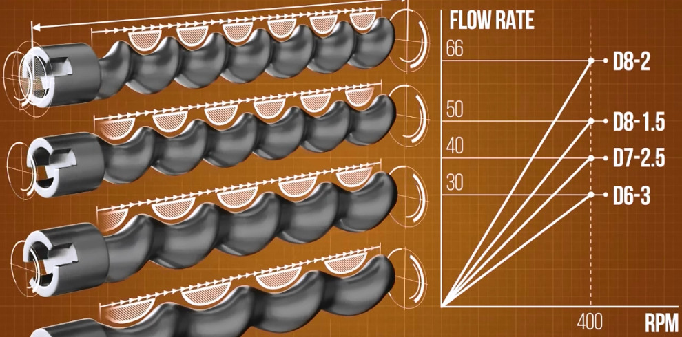 Knoll螺桿泵定子轉(zhuǎn)子是什么？螺桿泵定子轉(zhuǎn)子有什么用？