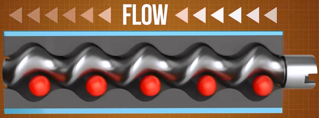 Knoll螺桿泵定子轉(zhuǎn)子是什么？螺桿泵定子轉(zhuǎn)子有什么用？