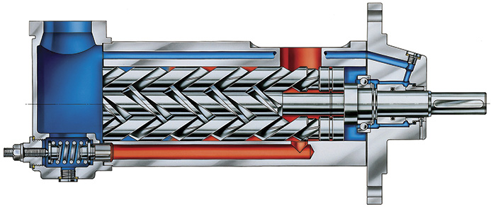 三螺桿泵是什么？三螺桿泵的工作原理是什么？