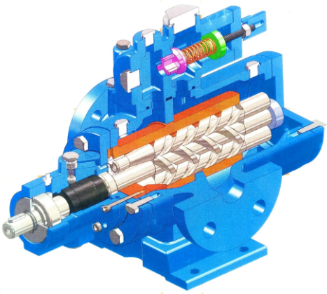 三螺桿泵是什么？三螺桿泵的工作原理是什么？